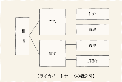 概念図